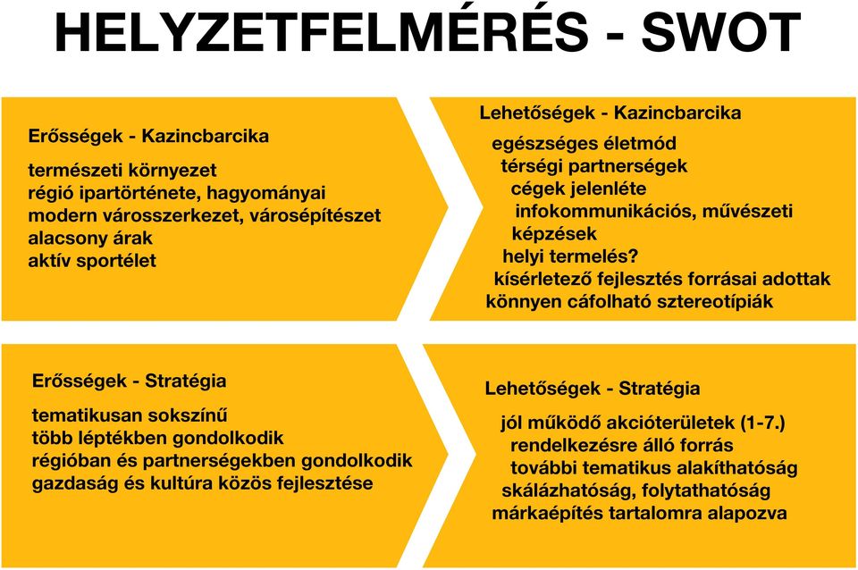 kísérletező fejlesztés forrásai adottak könnyen cáfolható sztereotípiák Erősségek - Stratégia tematikusan sokszínű több léptékben gondolkodik régióban és partnerségekben