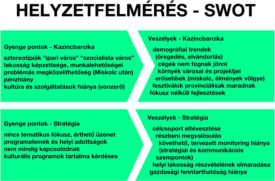 fesztiválok provinciálisak maradnak fókusz nélküli fejlesztések Gyenge pontok - Stratégia nincs tematikus fókusz, érthető üzenet programelemek és helyi adottságok nem mindig kapcsolódnak kulturális