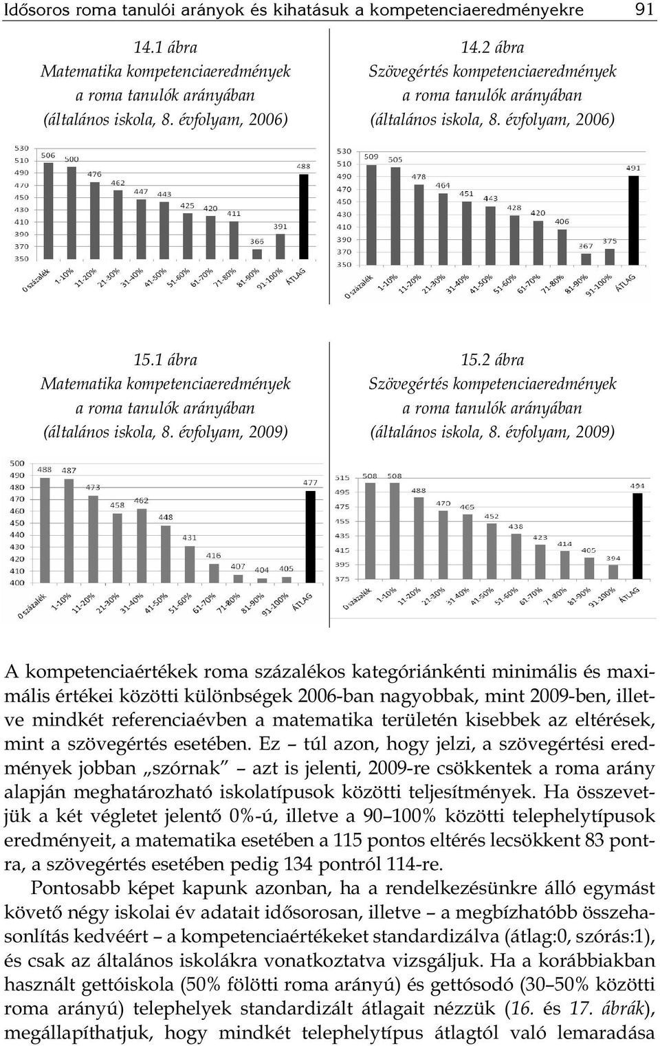 évfolyam, 2009) 15.2 ábra Szövegértés kompetenciaeredmények a roma tanulók arányában (általános iskola, 8.