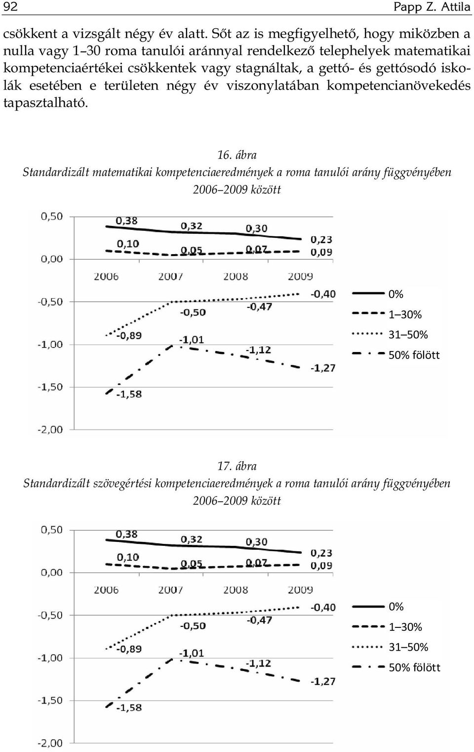 stagnáltak, a gettó- és gettósodó iskolák esetében e területen négy év viszonylatában kompetencianövekedés tapasztalható. 16.