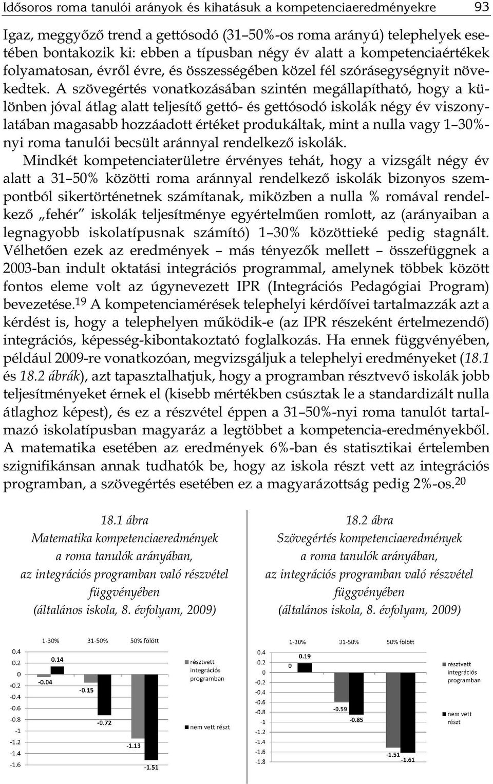 A szövegértés vonatkozásában szintén megállapítható, hogy a kü - lönben jóval átlag alatt teljesítő gettó- és gettósodó iskolák négy év viszonylatában magasabb hozzáadott értéket produkáltak, mint a