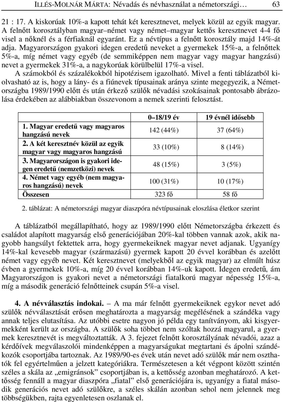 Magyarországon gyakori idegen eredet neveket a gyermekek 15%-a, a feln ttek 5%-a, míg német vagy egyéb (de semmiképpen nem magyar vagy magyar hangzású) nevet a gyermekek 31%-a, a nagykorúak