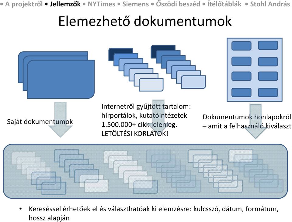 Dokumentumok honlapokról amit a felhasználó kiválaszt Kereséssel érhetőek