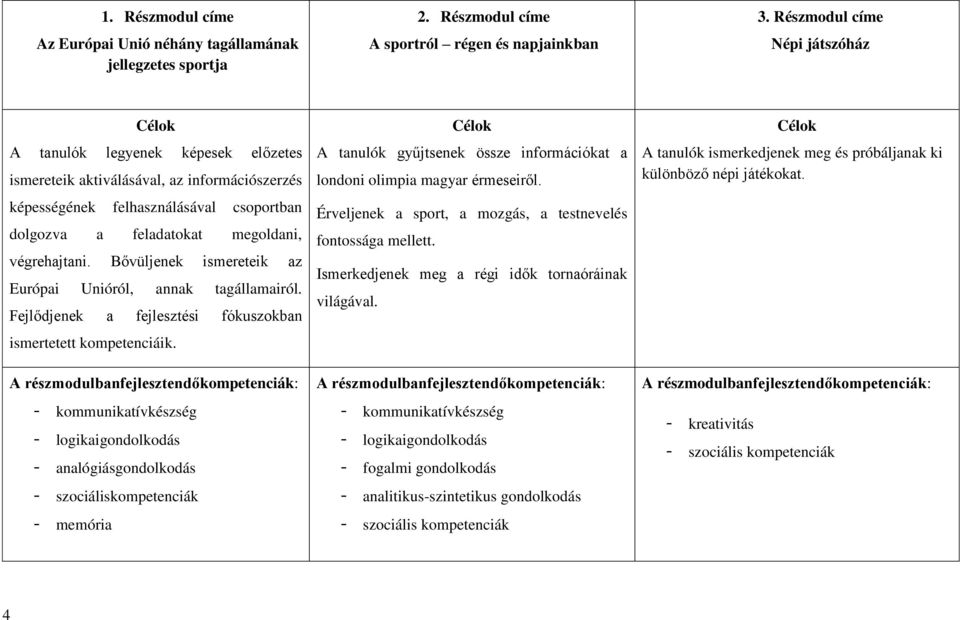 végrehajtani. Bővüljenek ismereteik az Európai Unióról, annak tagállamairól. Fejlődjenek a fejlesztési fókuszokban ismertetett kompetenciáik.