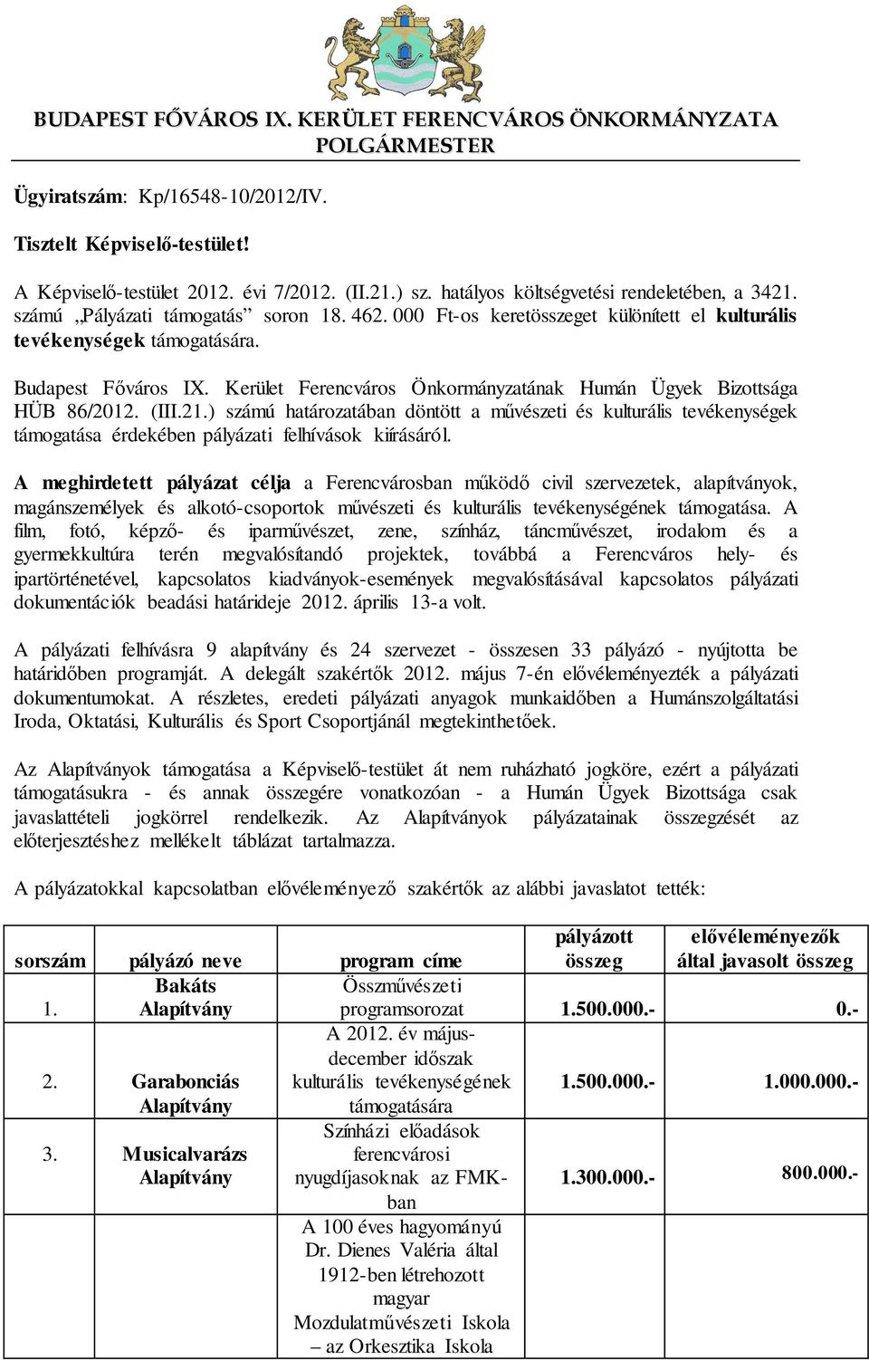 Kerület Ferencváros Önkormányzatának Humán Ügyek Bizottsága HÜB 86/2012. (III.21.