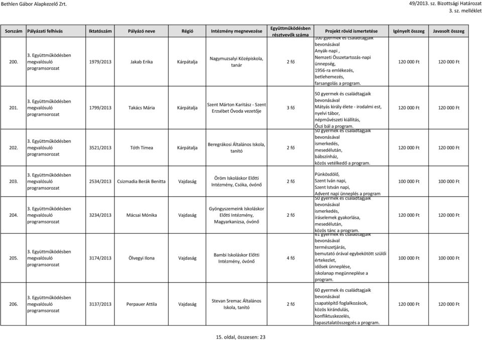 tábor, népművészeti kiállítás, Őszi bál a ismerkedés, mesedélután, bábszínház, közös vetélkedő a 203. 204. 205.