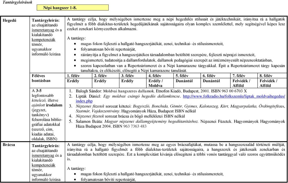 (jegyzet, tankönyv) felsorolása bibliográfiai adatokkal (szerző, cím, kiadás adatai, oldalak, ISBN) Tantárgyleírás: az elsajátítandó ismeretanyag és a kialakítandó kompetenciák tömör, ugyanakkor