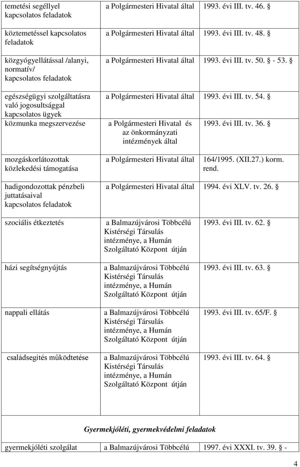 a Polgármesteri Hivatal által 1993. évi III. tv. 54. a Polgármesteri Hivatal és az önkormányzati intézmények által 1993. évi III. tv. 36.