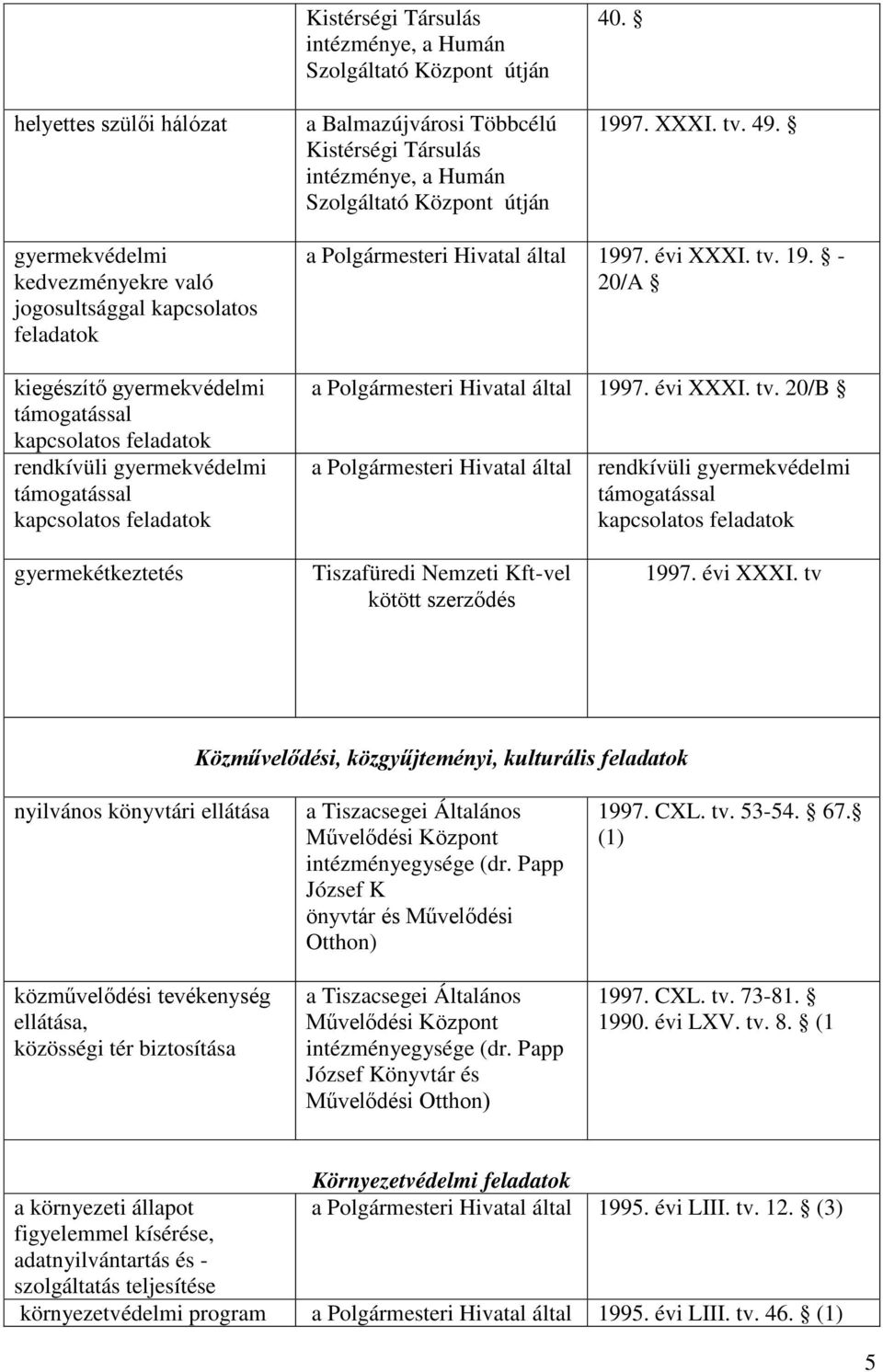 gyermekvédelmi kedvezményekre való jogosultsággal kapcsolatos feladatok kiegészítő gyermekvédelmi támogatással kapcsolatos feladatok rendkívüli gyermekvédelmi támogatással kapcsolatos feladatok a