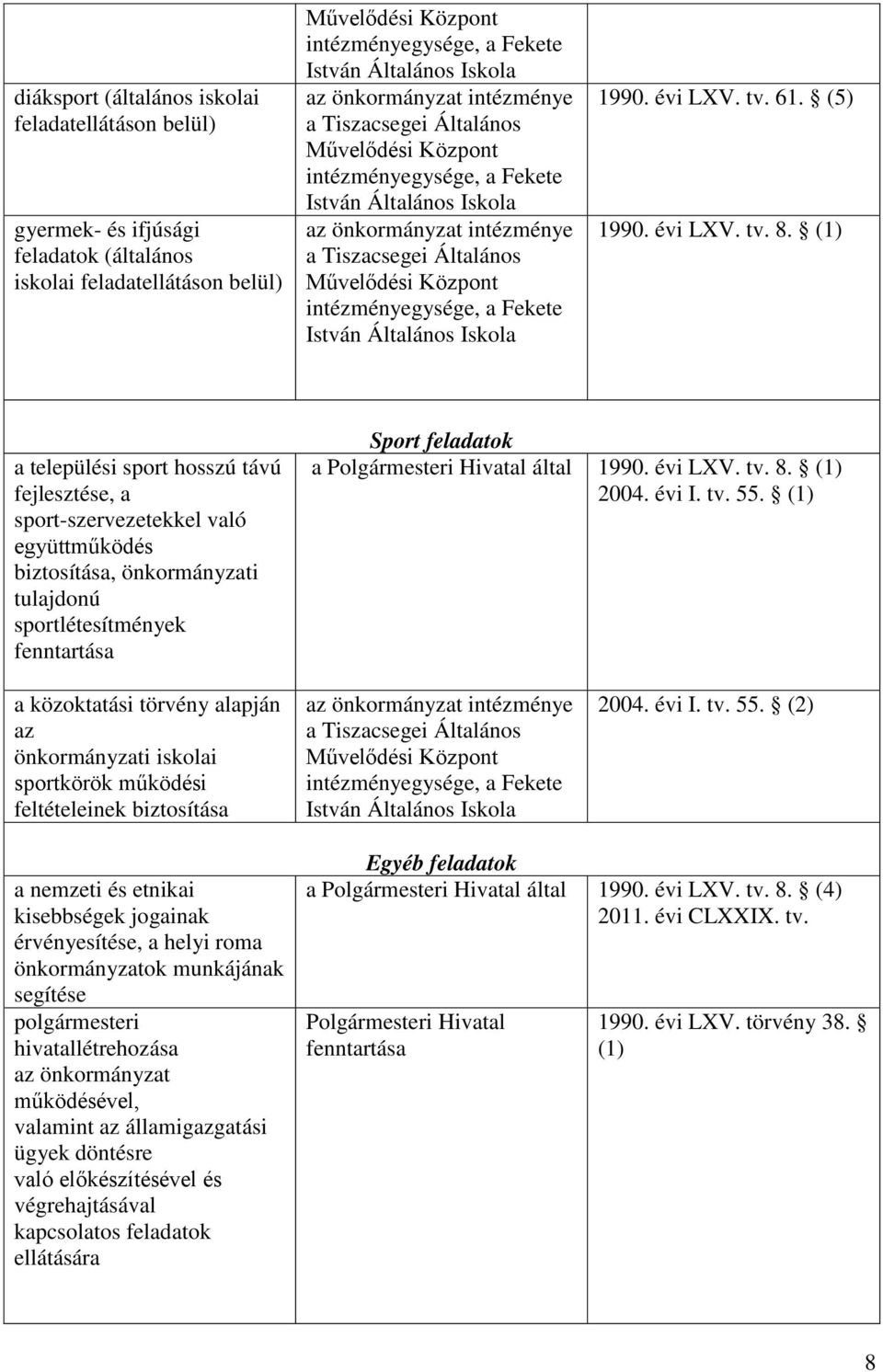 intézményegysége, a Fekete István Általános Iskola 1990. évi LXV. tv. 61. (5) 1990. évi LXV. tv. 8.