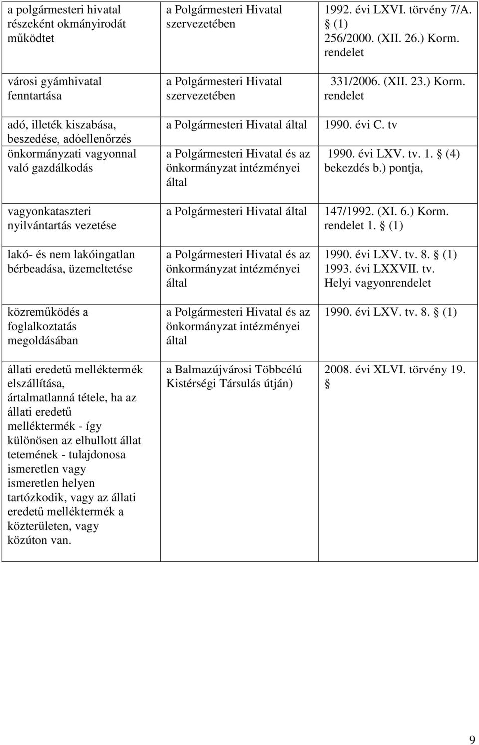 eredetű melléktermék - így különösen az elhullott állat tetemének - tulajdonosa ismeretlen vagy ismeretlen helyen tartózkodik, vagy az állati eredetű melléktermék a közterületen, vagy közúton van.