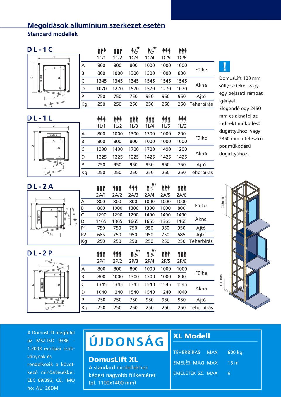 1700 1490 1290 D 1225 1225 1225 1425 1425 1425 P 750 950 950 950 950 750 Ajtó " " ""# " " 2A/1 2A/2 2A/3 2A/4 2A/5 2A/6 A 800 800 800 1000 1000 1000 B 800 1000 1300 1300 1000 800 C 1290 1290 1290