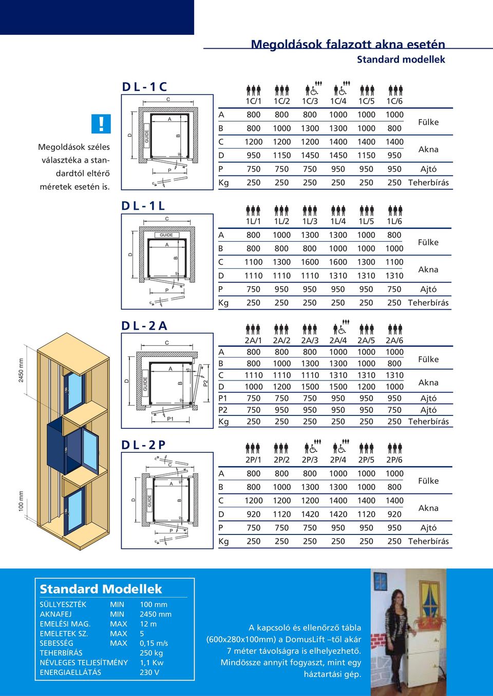 950 1150 1450 1450 1150 950 P 750 750 750 950 950 950 Ajtó " " " " " " 1L/1 1L/2 1L/3 1L/4 1L/5 1L/6 A 800 1000 1300 1300 1000 800 B 800 800 800 1000 1000 1000 C 1100 1300 1600 1600 1300 1100 D 1110