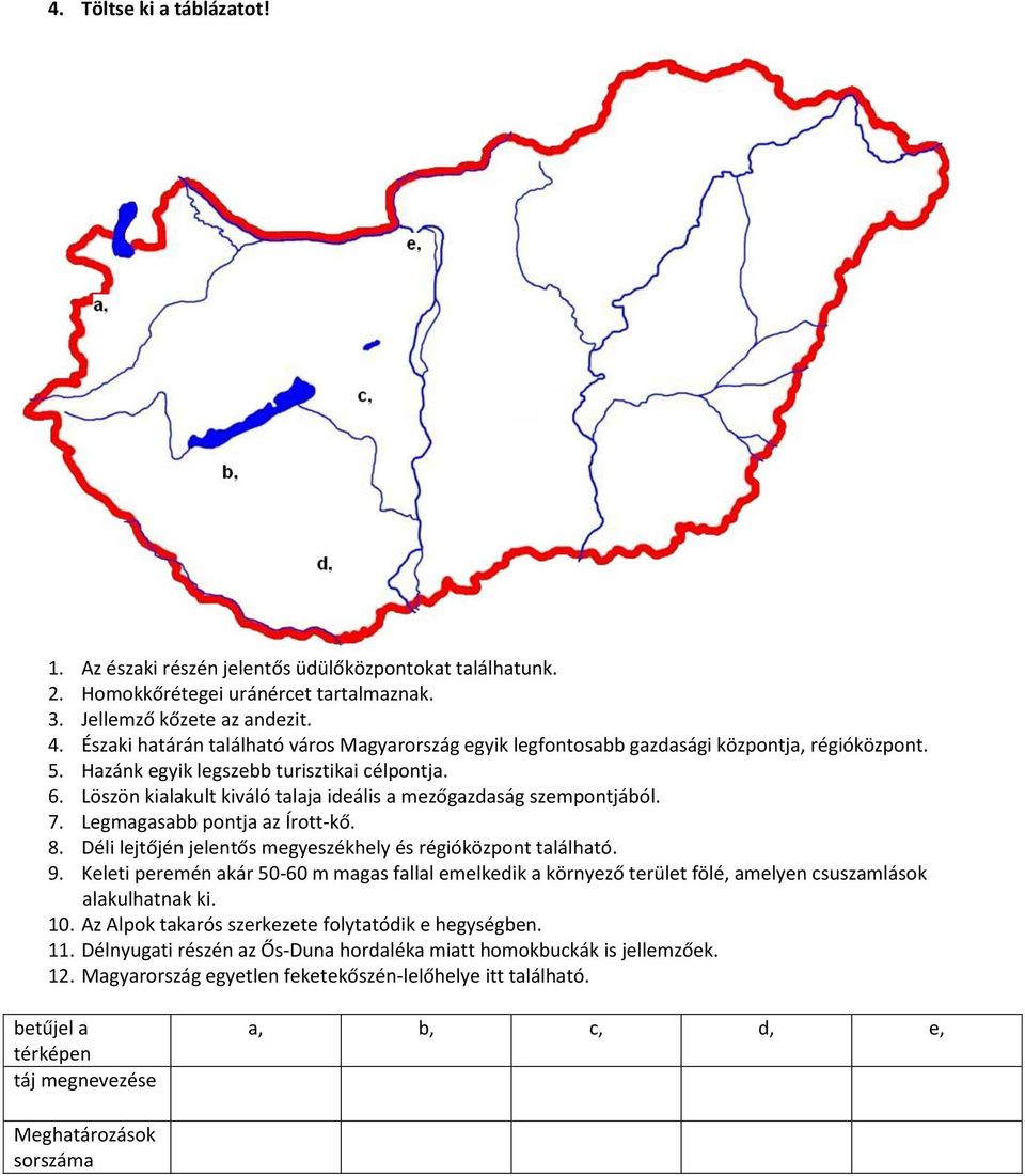 Löszön kialakult kiváló talaja ideális a mezőgazdaság szempontjából. 7. Legmagasabb pontja az Írott-kő. 8. Déli lejtőjén jelentős megyeszékhely és régióközpont található. 9.