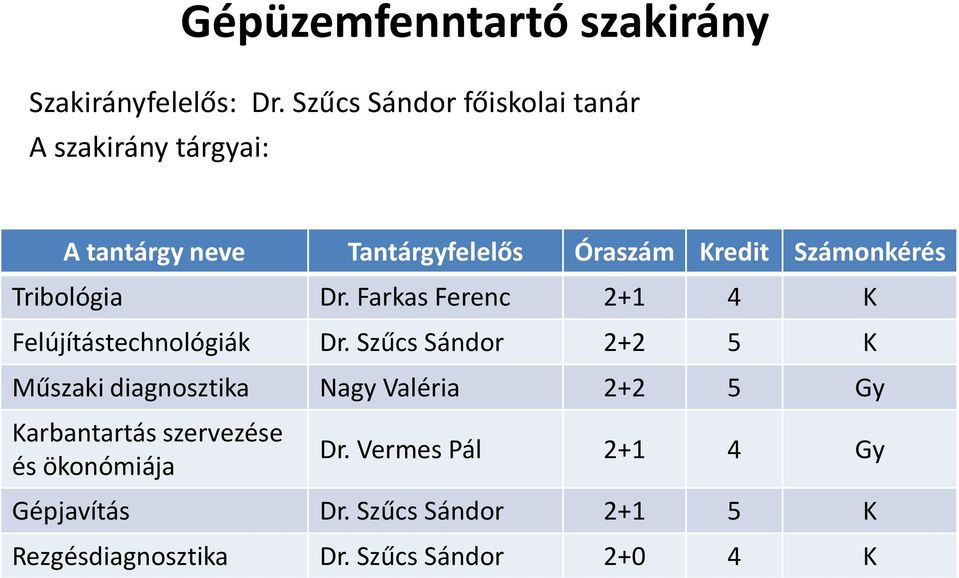 Számonkérés Tribológia Dr. Farkas Ferenc 2+1 4 K Felújítástechnológiák Dr.