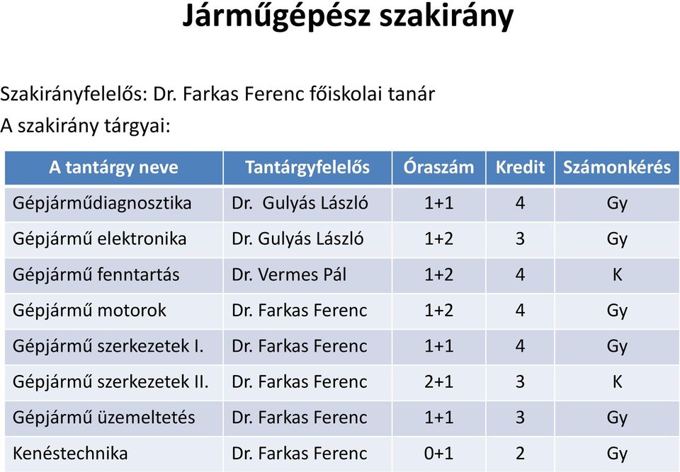 Dr. Gulyás László 1+1 4 Gy Gépjármű elektronika Dr. Gulyás László 1+2 3 Gy Gépjármű fenntartás Dr.