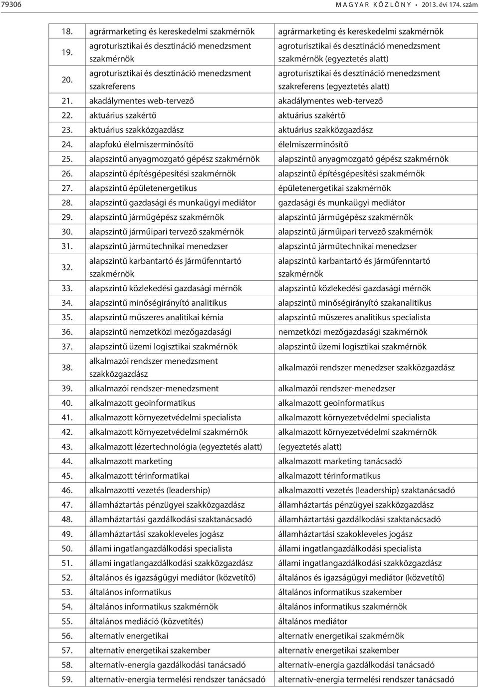 agroturisztikai és desztináció menedzsment agroturisztikai és desztináció menedzsment szakreferens agroturisztikai és desztináció menedzsment (egyeztetés alatt) agroturisztikai és desztináció