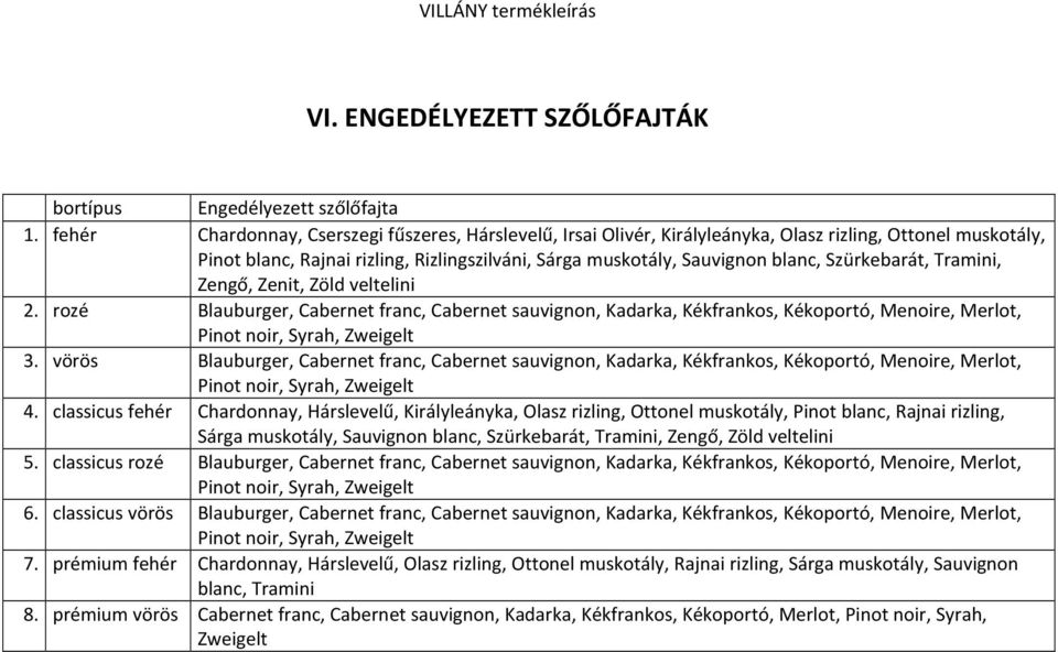 Szürkebarát, Tramini, Zengő, Zenit, Zöld veltelini 2. rozé Blauburger, Cabernet franc, Cabernet sauvignon, Kadarka, Kékfrankos, Kékoportó, Menoire, Merlot, Pinot noir, Syrah, Zweigelt 3.