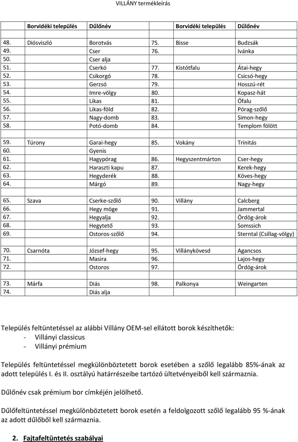 Vokány Trinitás 60. Gyenis 61. Hagypórag 86. Hegyszentmárton Cser-hegy 62. Haraszti kapu 87. Kerek-hegy 63. Hegyderék 88. Köves-hegy 64. Márgó 89. Nagy-hegy 65. Szava Cserke-szőlő 90.