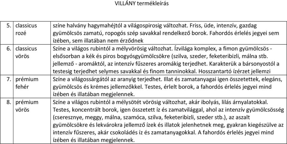 Ízvilága komplex, a fimon gyümölcsös - elsősorban a kék és piros bogyósgyümölcsökre (szilva, szeder, feketeribizli, málna stb. jellemző - aromáktól, az intenzív fűszeres aromákig terjedhet.