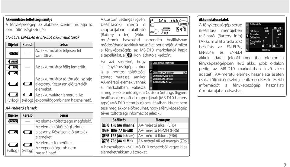 Az exponálógomb nem használható. AA-méretű elemek Kijelző Kereső Leírás L Az elemek töltöttsége megfelelő. Az elemek töltöttségi szintje I d alacsony. Készítsen elő tartalék elemeket.