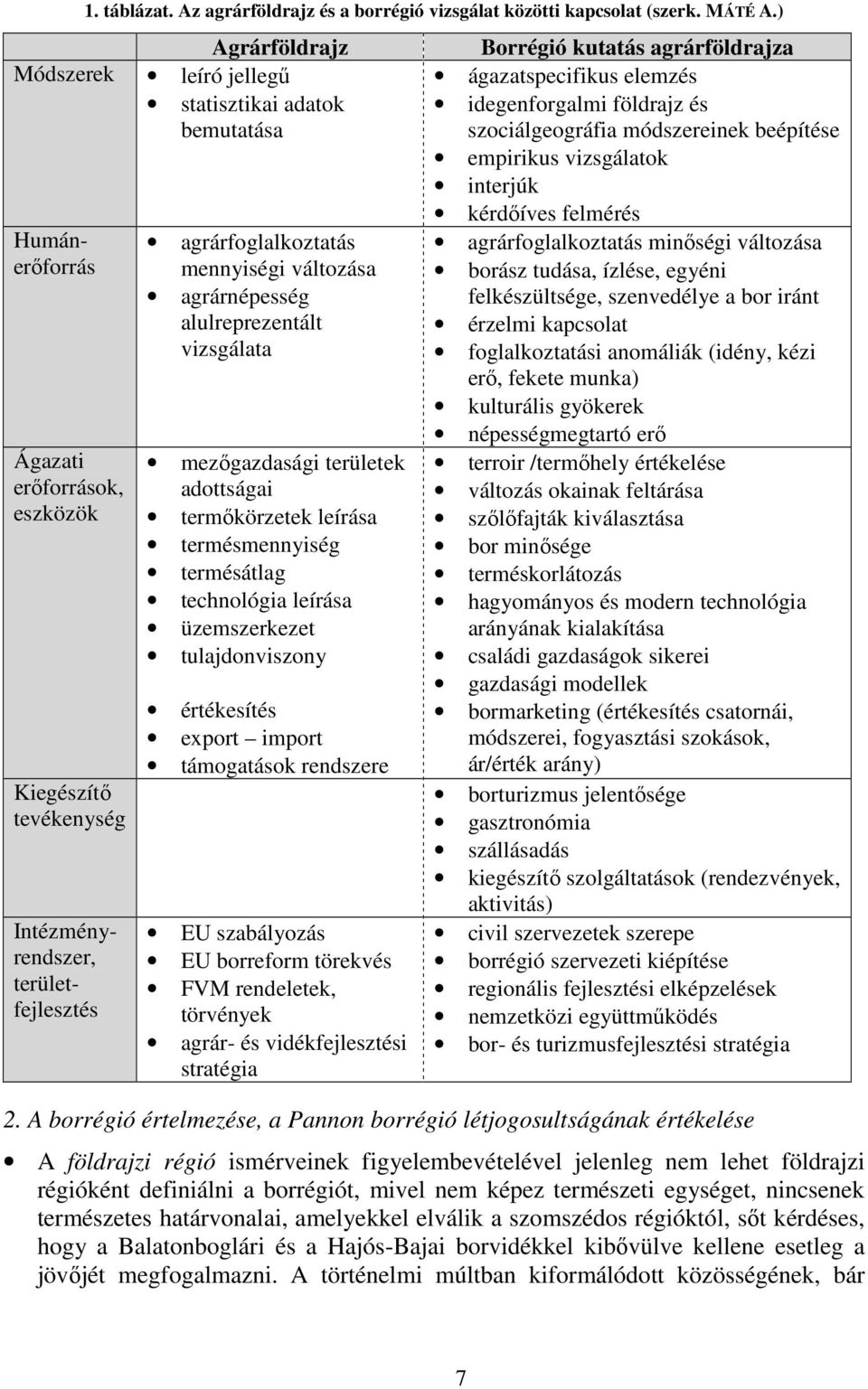 mennyiségi változása agrárnépesség alulreprezentált vizsgálata mezıgazdasági területek adottságai termıkörzetek leírása termésmennyiség termésátlag technológia leírása üzemszerkezet tulajdonviszony