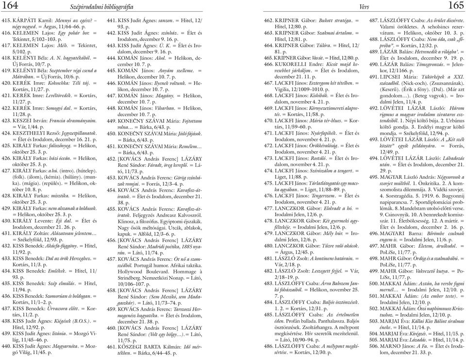 KERÉK Imre: Levéltöredék. = Kortárs, 11/27. p. 422. KERÉK Imre: Somogyi dal. = Kortárs, 11/28. p. 423. KESZEI István: Francia olvasmányaim. = Vár, 1/44. p. 424. KESZTHELYI Rezsõ: Jegyzetpillanatok.