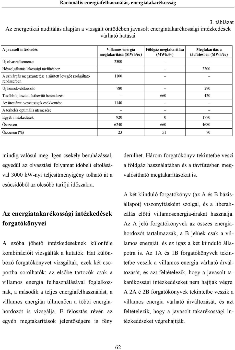 Új homok-előkészítő 780 290 Továbbfejlesztett üsthevítő berendezés 660 420 Az üresjárati veszteségek csökkentése 1140 A terhelés optimális ütemezése Egyéb intézkedések 920 0 1770 Összesen 6240 660