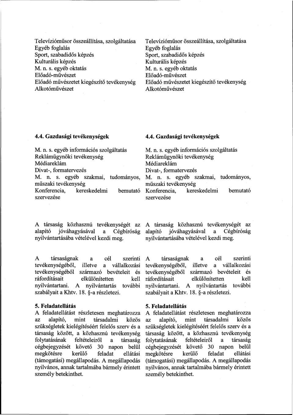 n. s. egyéb oktatás Előadó-művészet Előadó művészetet kiegészítő tevékenység Alkotóművészet 4.4. Gazdasági tevékenységek M. n. s. egyéb információs szolgáltatás Reklámügynöki tevékenység Médiareklám Divat-, formatervezés M.