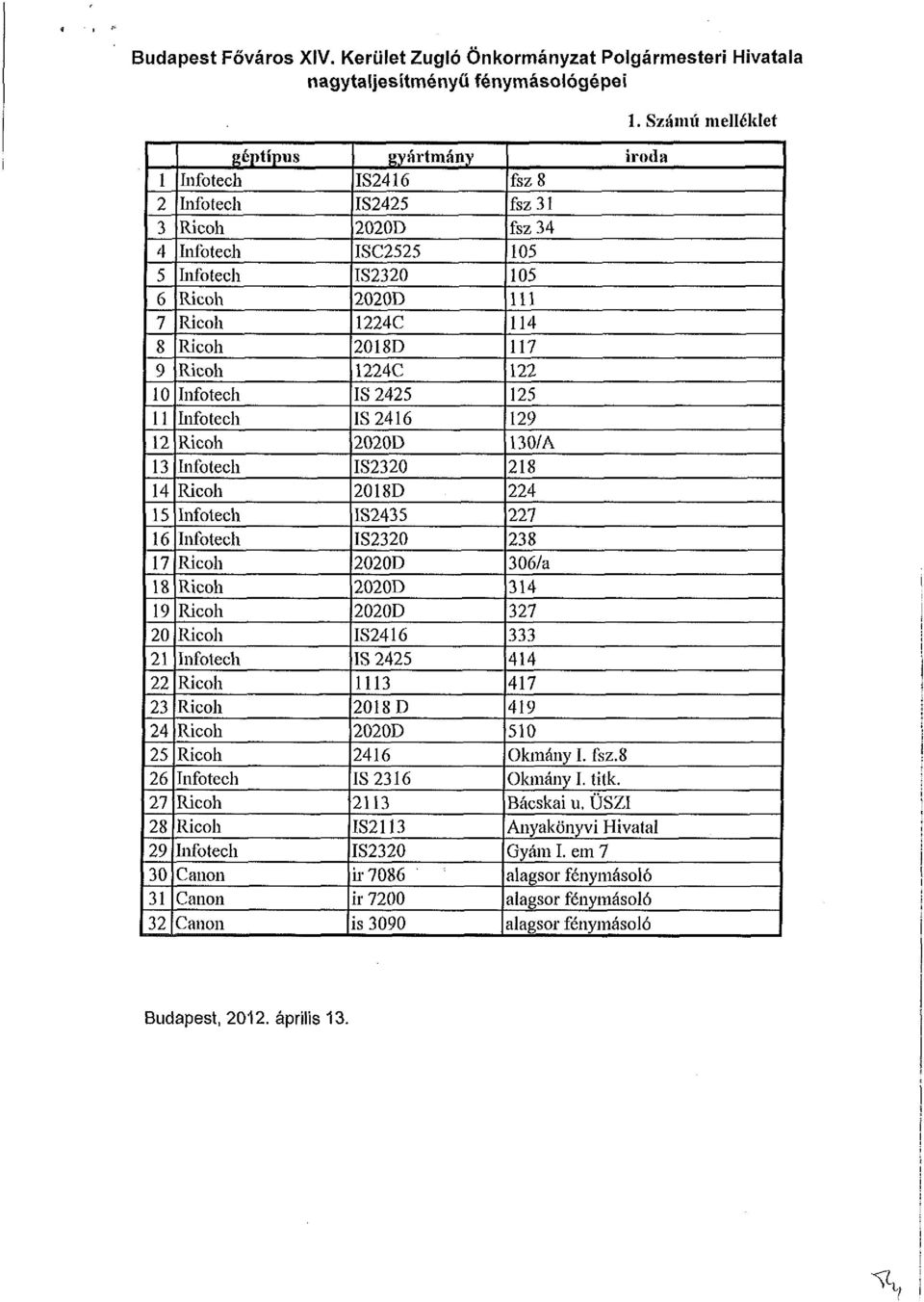 Ricoh 19 Ricoh 20 Ricoh 21 Infotech 22 Ricoh 23 Ricoh 24 Ricoh 25 Ricoh 26 Infotech 27 Ricoh 28 Ricoh 29 Infotech 30 Canon 31 Canon 32 Canon gyártmány IS2416 IS2425 ISC2525 1224C 2018D 1224C IS 2425