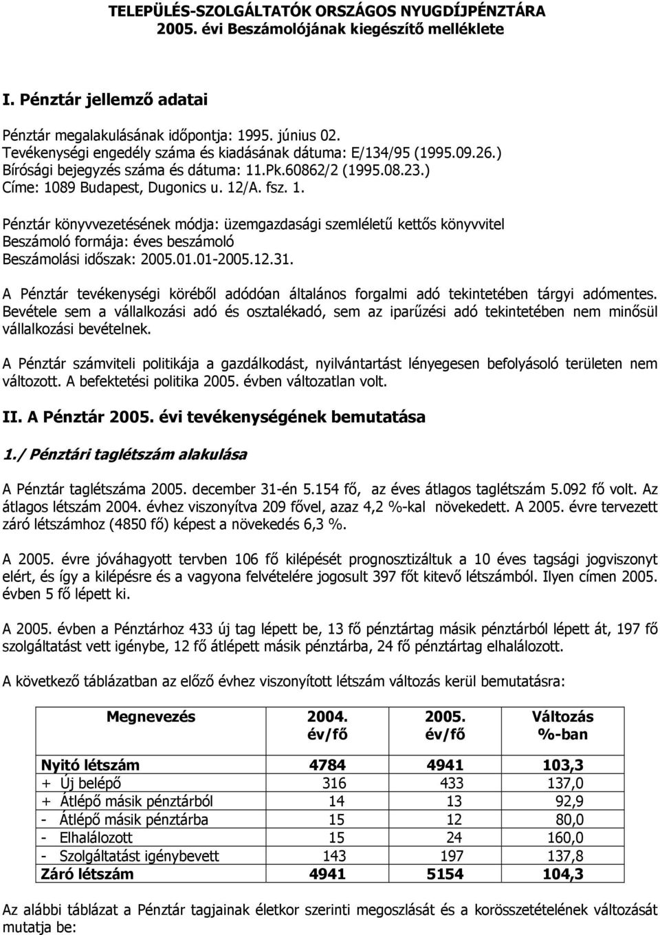 .Pk.60862/2 (1995.08.23.) Címe: 1089 Budapest, Dugonics u. 12/A. fsz. 1. Pénztár könyvvezetésének módja: üzemgazdasági szemléletű kettős könyvvitel Beszámoló formája: éves beszámoló Beszámolási időszak: 2005.