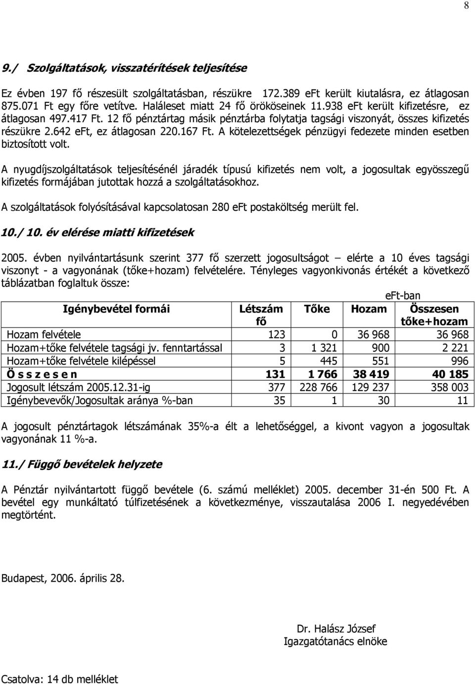 642 eft, ez átlagosan 220.167 Ft. A kötelezettségek pénzügyi fedezete minden esetben biztosított volt.