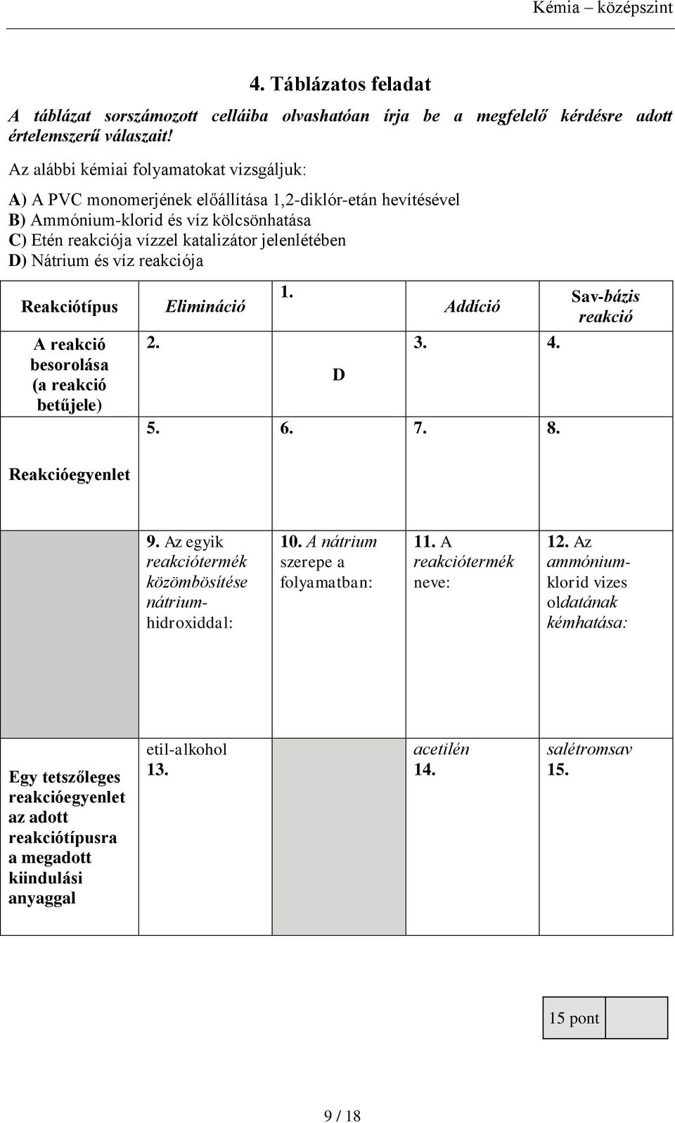 Nátrium és víz reakciója Reakciótípus A reakció besorolása (a reakció betűjele) Reakcióegyenlet 2. Elimináció 1. D Addíció 3. 4. 5. 6. 7. 8. Sav-bázis reakció 9.