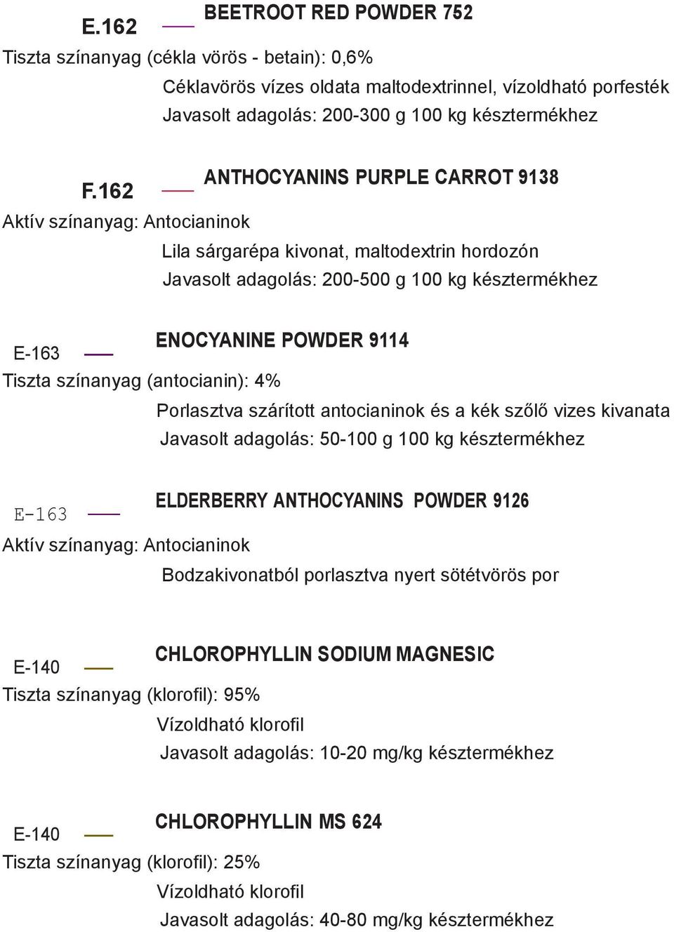 162 - Aktív színanyag: Antocianinok Lila sárgarépa kivonat, maltodextrin hordozón Javasolt adagolás: 200-500 g 100 kg késztermékhez ENOCYANINE POWDER 9114 E-163 - Tiszta színanyag (antocianin): 4%