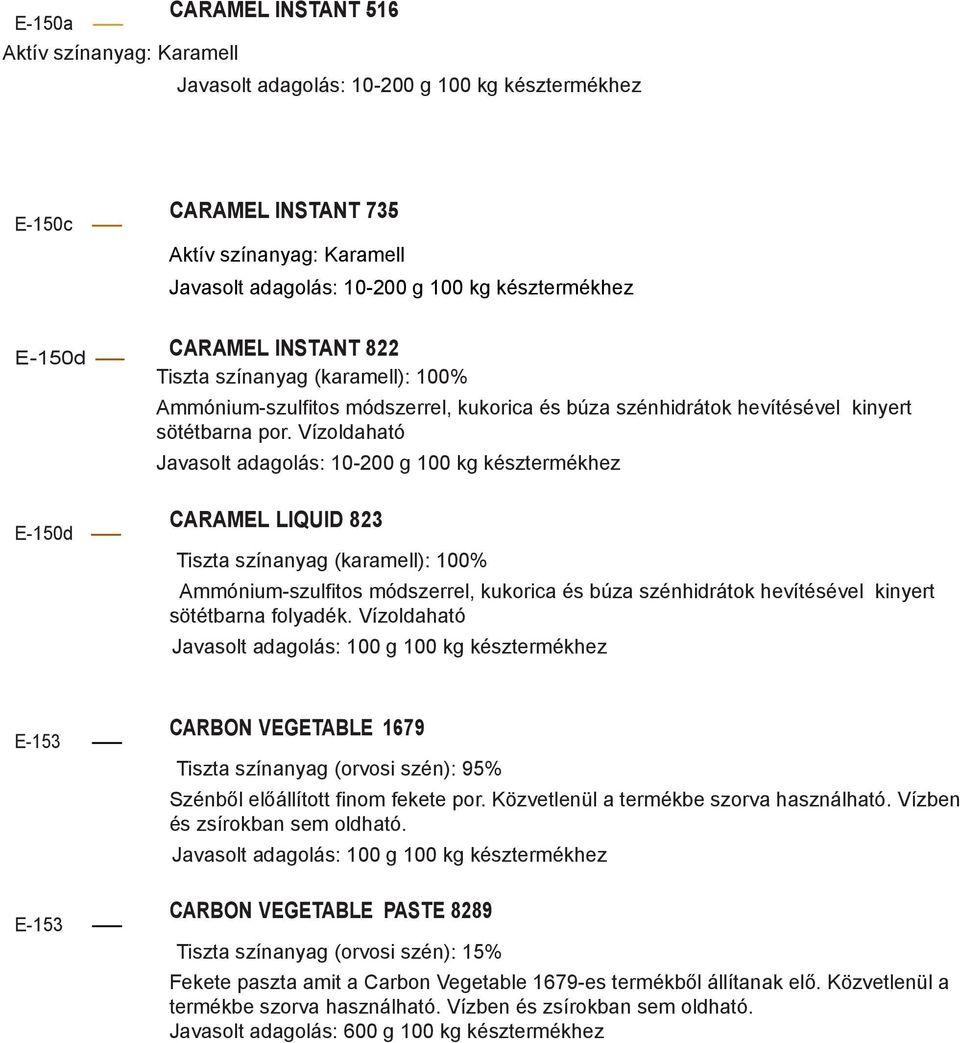 Vízoldaható Javasolt adagolás: 10-200 g 100 kg késztermékhez E-150d - CARAMEL LIQUID 823 Tiszta színanyag (karamell): 100% Ammónium-szulfitos módszerrel, kukorica és búza szénhidrátok hevítésével