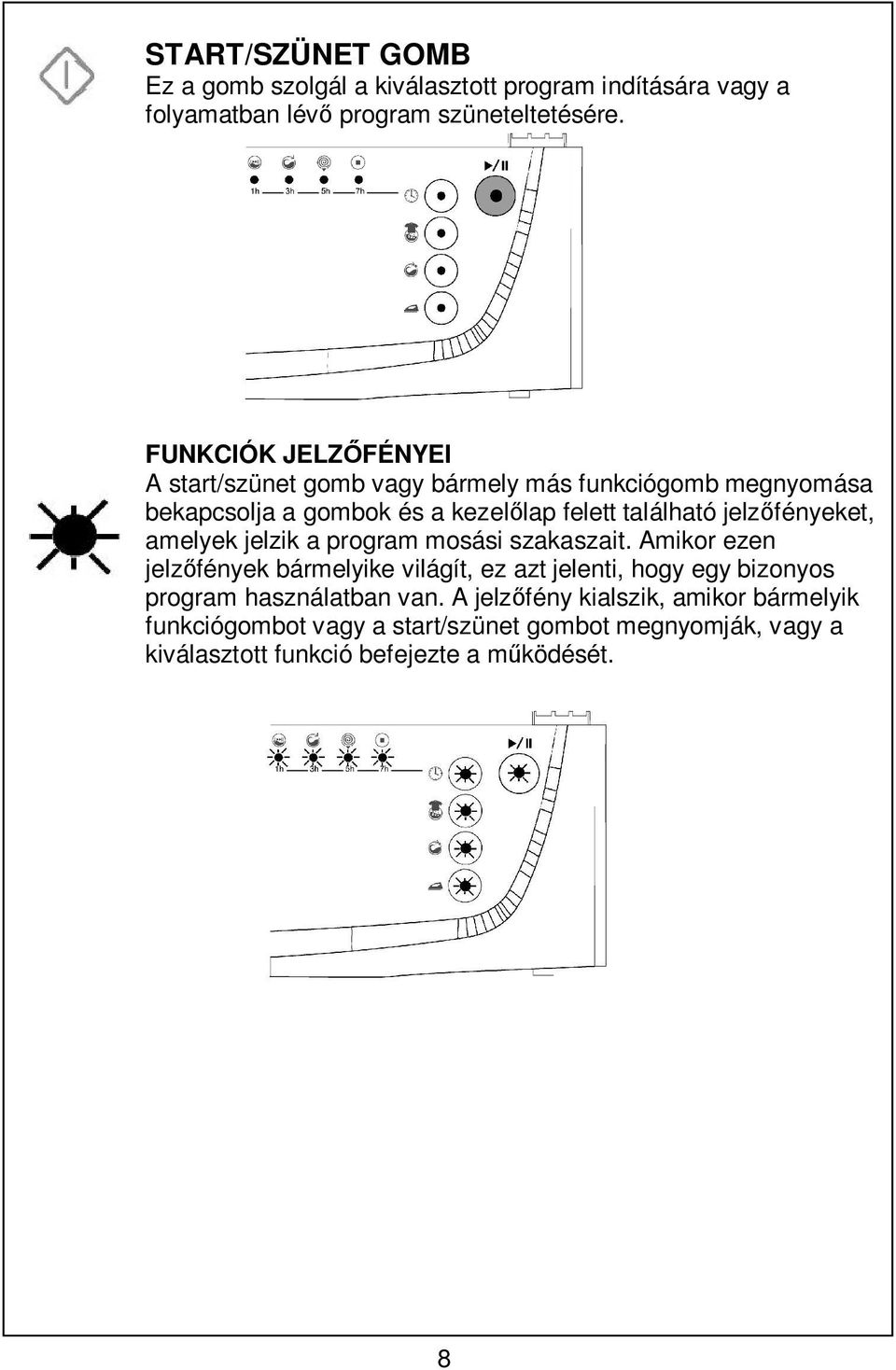 jelzfényeket, amelyek jelzik a program mosási szakaszait.