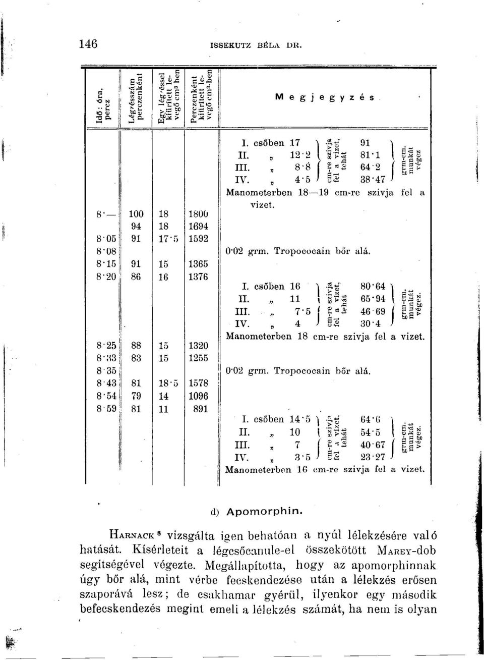 csőben 17 \ ftf 91 \ IL 12-2 [ -g-ps 81-1 81' 1 9 II8 - IIL, 8-8 64-2 S a-i' t, ^ t- IV., 4-5 38-47 Manomotei'ben 18 19 cm-re szívja fel a 0-02 grm. Tropococain bőr alá. I. csőben 16 80-64 II.