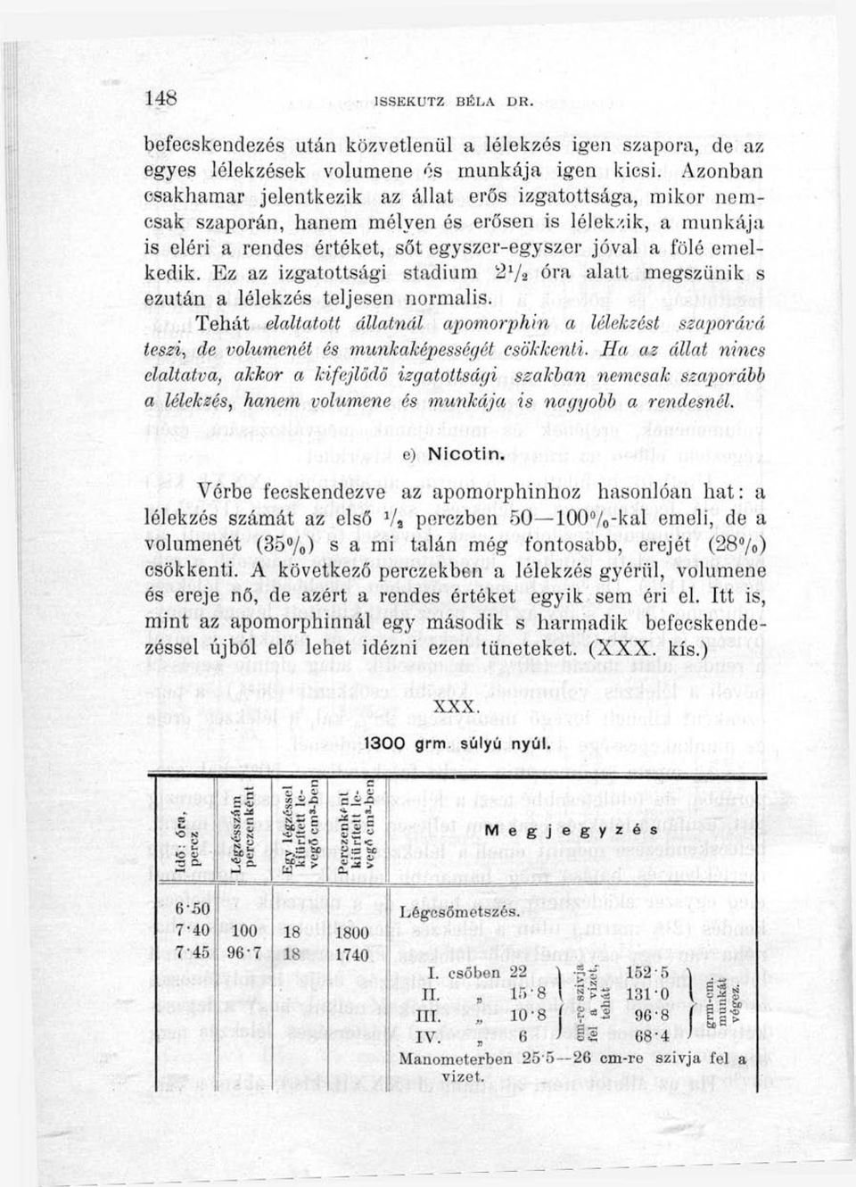 Ez az izgatottsági stádium 2V2 óra alatt megszűnik s ezután a lélekzés teljesen normális. Tehát elaltatott állatnál apomorphin a lélekzést szaporává teszi, de volumenét és munkaképességét csökkenti.