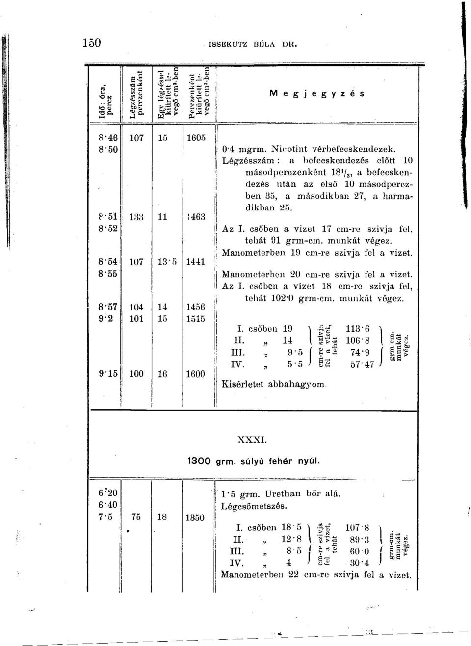 csőben a vizet 17 cm-re szivja fel, teliát 91 grm-cin. munkát végez. Manometerben 19 cm-re szivja fel a Manometerben 20 cm-re szivja fel a Az I.