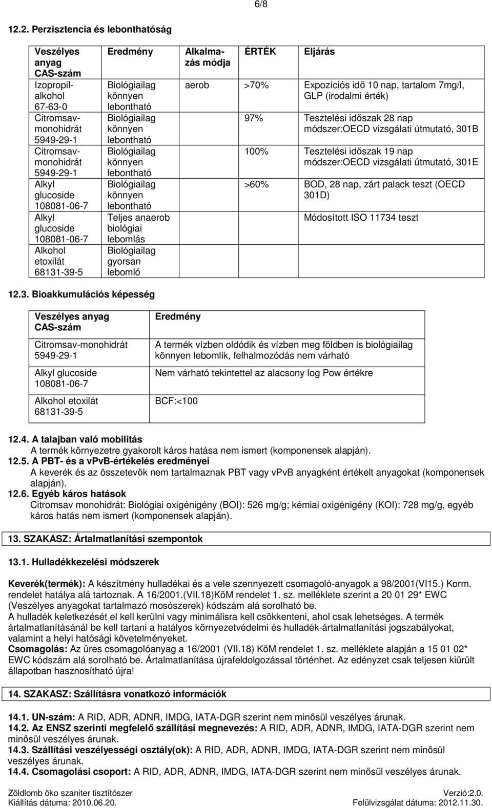 Alkalmazás módja aerob >70% Expozíciós idő 10 nap, tartalom 7, GLP (irodalmi érték) 97% Tesztelési időszak 28 nap módszer:oecd vizsgálati útmutató, 301B 100% Tesztelési időszak 19 nap módszer:oecd