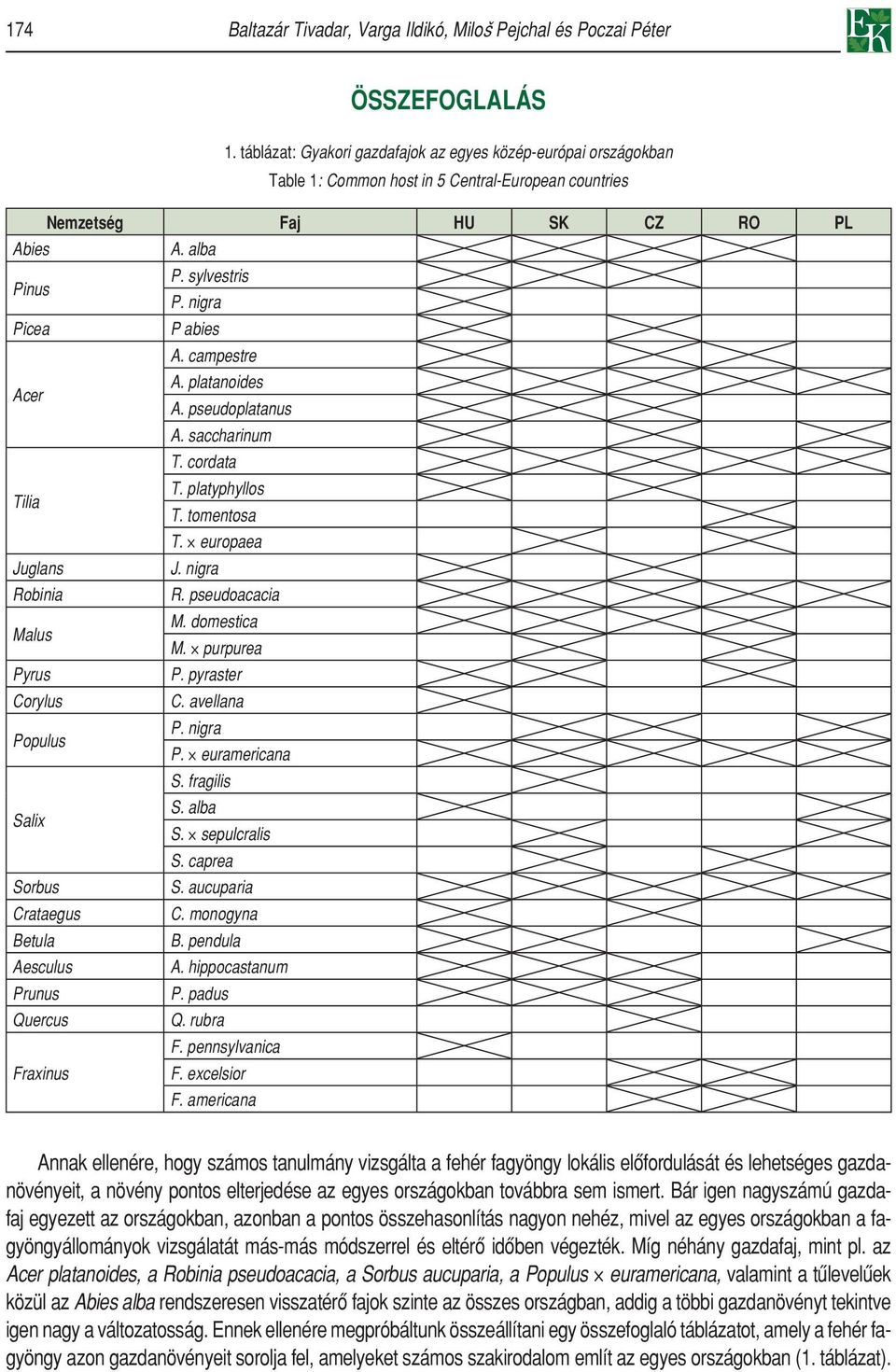 nigra Picea P abies A. campestre Acer A. platanoides A. pseudoplatanus A. saccharinum T. cordata Tilia T. platyphyllos T. tomentosa T. europaea Juglans J. nigra Robinia R. pseudoacacia Malus M.