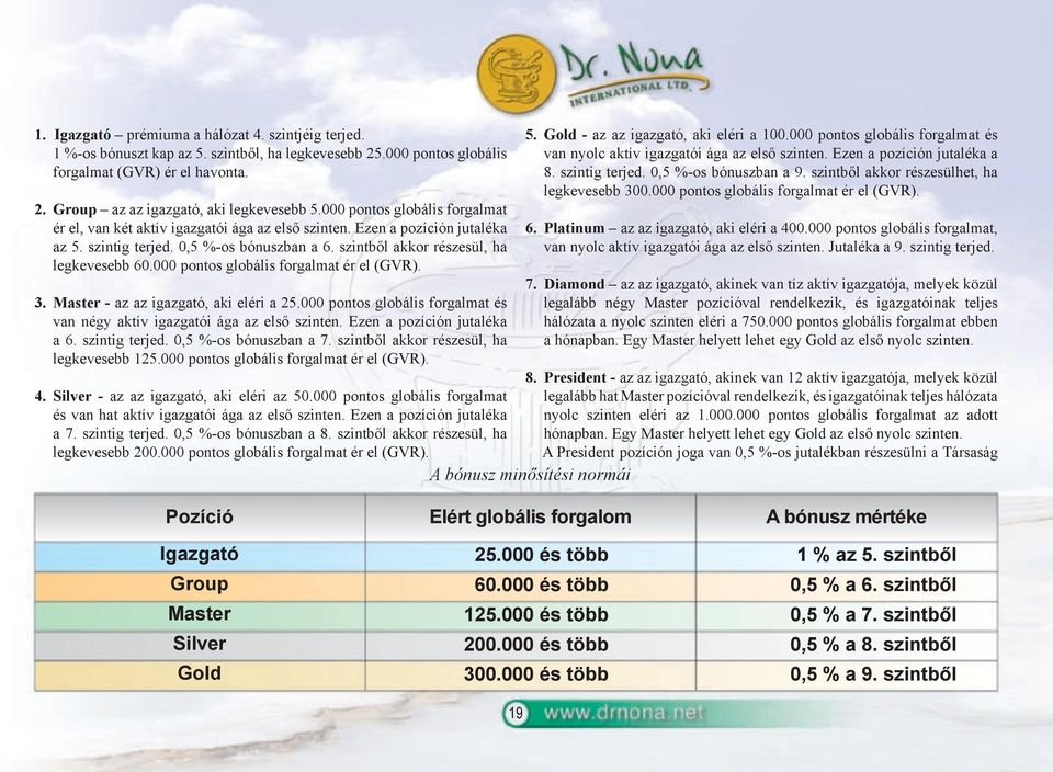 000 pontos globális forgalmat ér el (GVR). 3. Master - az az igazgató, aki eléri a 25.000 pontos globális forgalmat és van négy aktív igazgatói ága az első szinten. Ezen a pozíción jutaléka a 6.