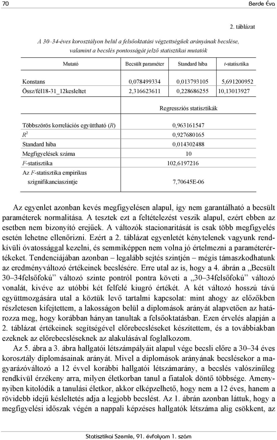 t-statisztika Konstans 0,078499334 0,013793105 5,691200952 Össz/fél18-31_12kesleltet 2,316623611 0,228686255 10,13013927 Regressziós statisztikák Többszörös korrelációs együttható (R) 0,963161547 R 2