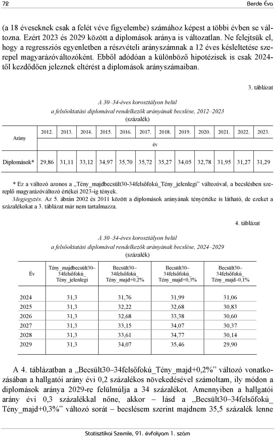 Ebből adódóan a különböző hipotézisek is csak 2024- től kezdődően jeleznek eltérést a diplomások arányszámaiban.