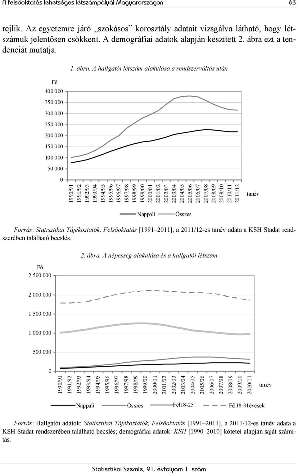 ezt a tendenciát mutatja. 1. ábra.