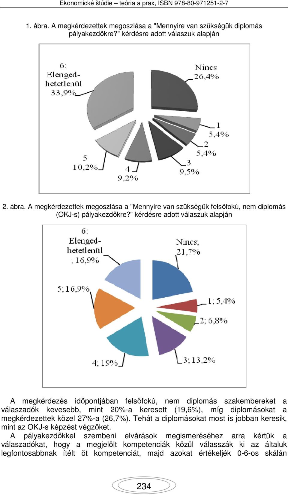 megkérdezettek közel 27%-a (26,7%). Tehát a diplomásokat most is jobban keresik, mint az OKJ-s képzést végzőket.