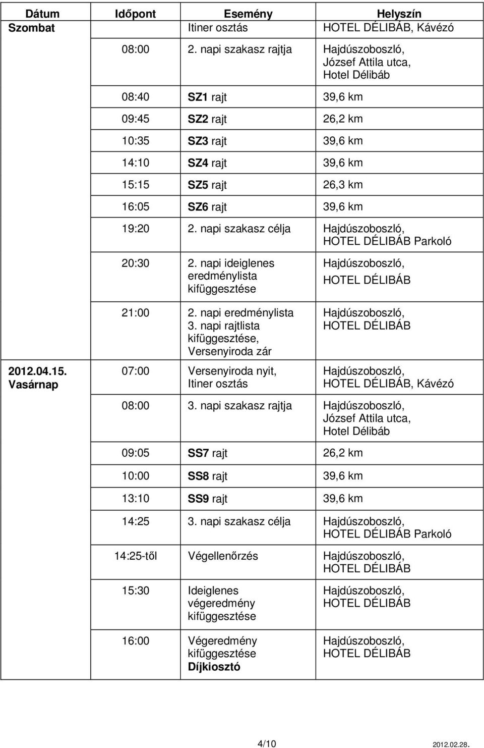 2. napi szakasz célja Parkoló 20:30 2. napi ideiglenes eredménylista kifüggesztése 2012.04.15. Vasárnap 21:00 2. napi eredménylista 3.