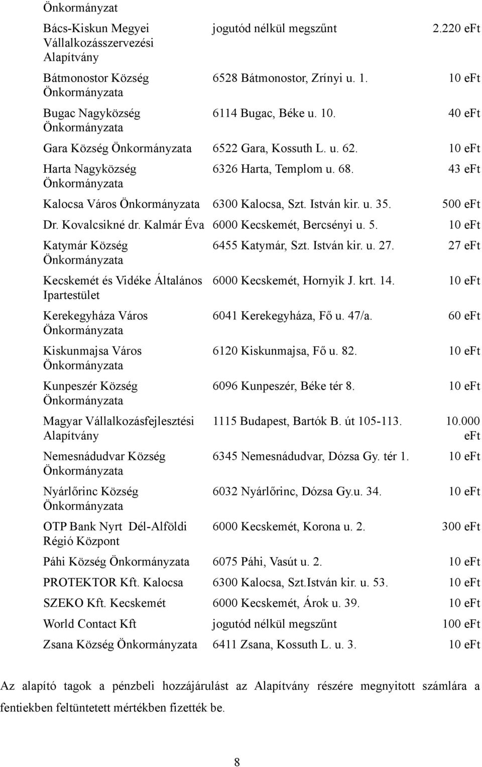 43 eft Kalocsa Város Önkormányzata 6300 Kalocsa, Szt. István kir. u. 35. 50