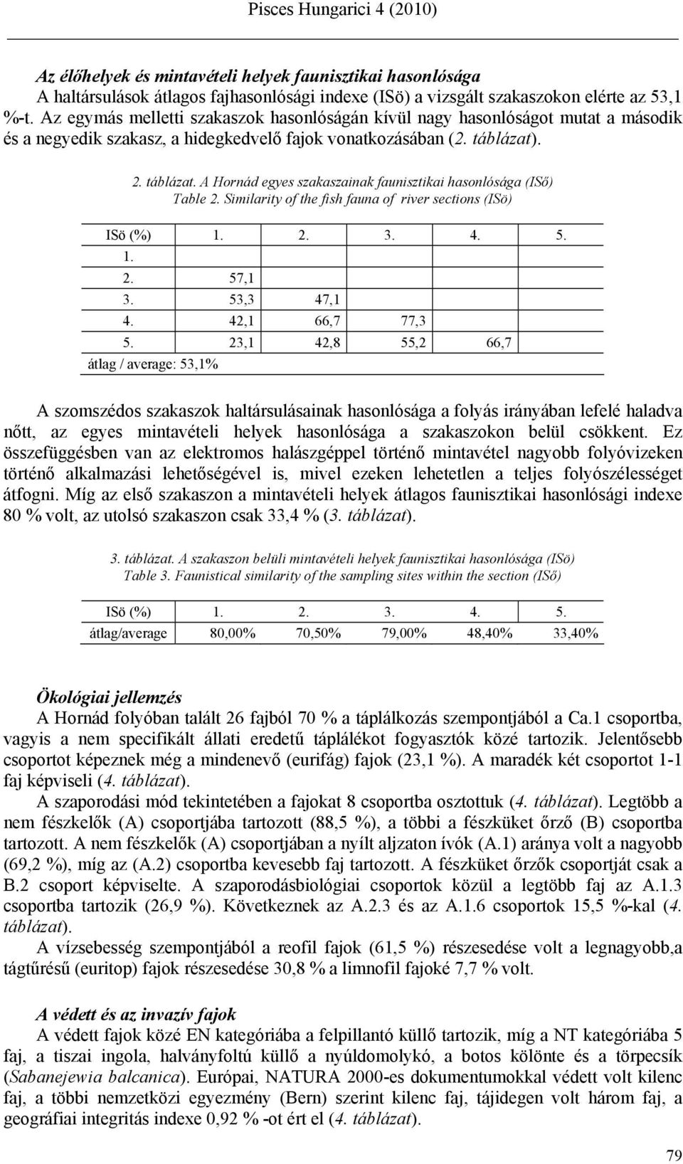 . 2. táblázat. A Hornád egyes szakaszainak faunisztikai hasonlósága (ISő) Table 2. Similarity of the fish fauna of river sections (ISö) ISö (%) 1. 2. 3. 4. 5. 1. 2. 57,1 3. 53,3 47,1 4.