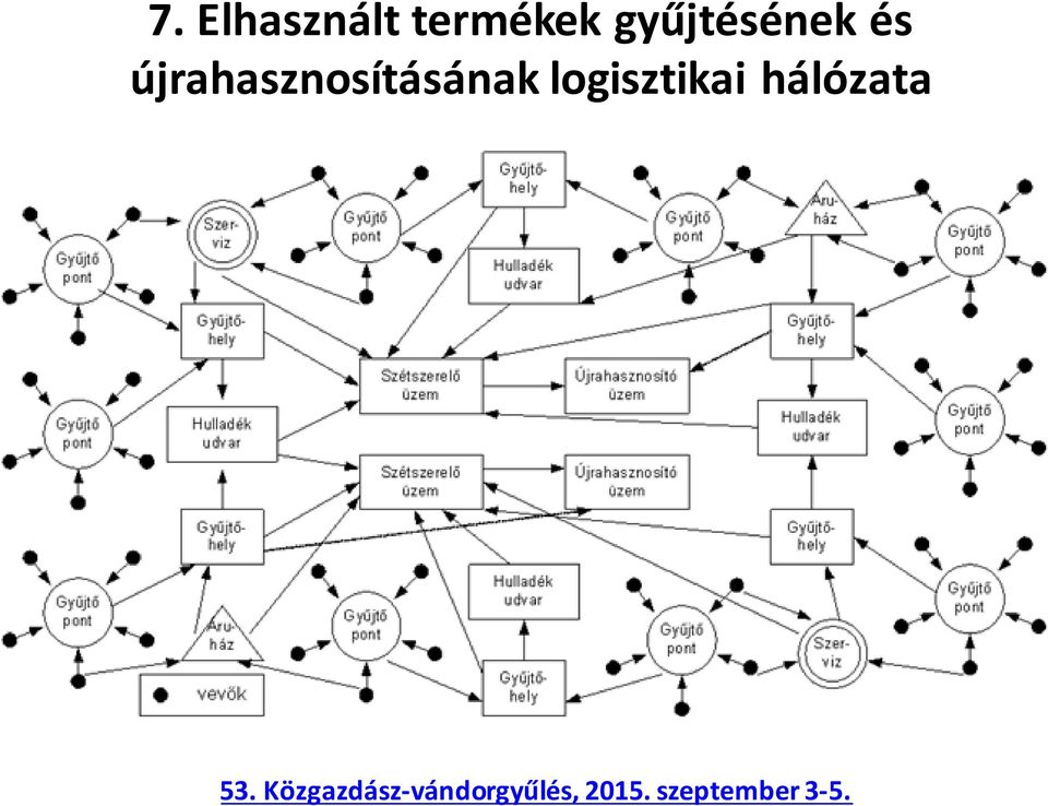 gyűjtésének és